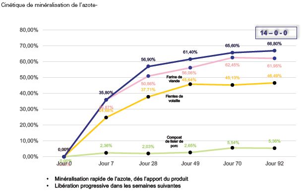 Une formule adapté à vos besoins